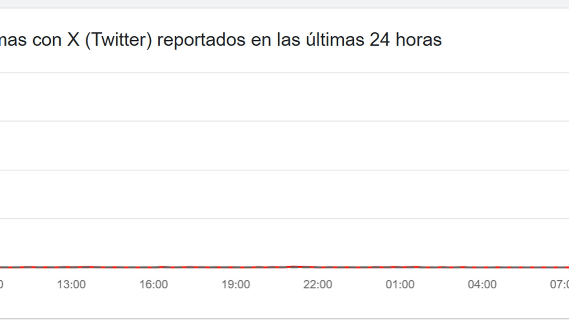 $!Reportan fallas en X este 16 de enero; problemas afectan app y sitio web