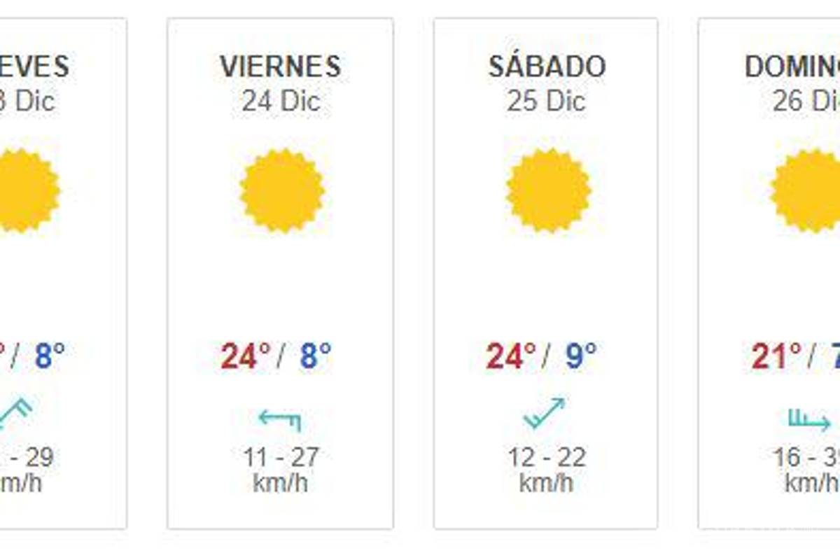 $!¿Frío o calor?... Así será el clima el día de Navidad en México
