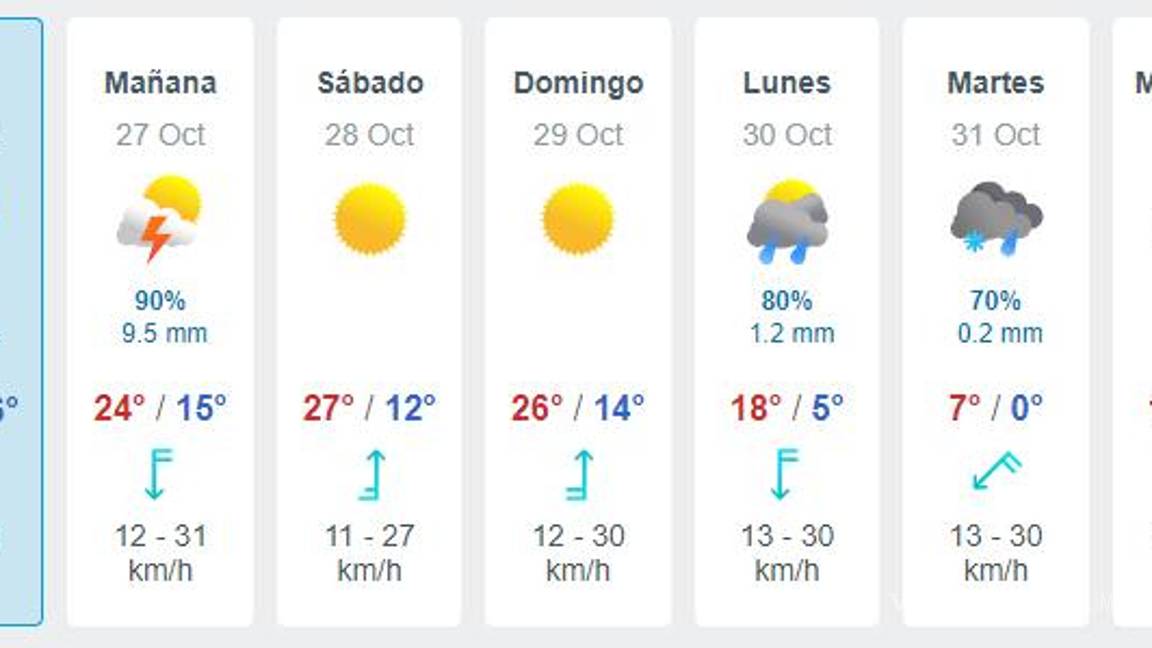 $!¡Nevará en Coahuila!... Llegada de Frente Frío número 8 traerá caída de nieve, aguanieve y temperaturas bajo cero, advierte Conagua