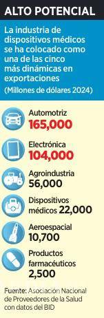 $!Pegan a las exportaciones alza de aranceles a China