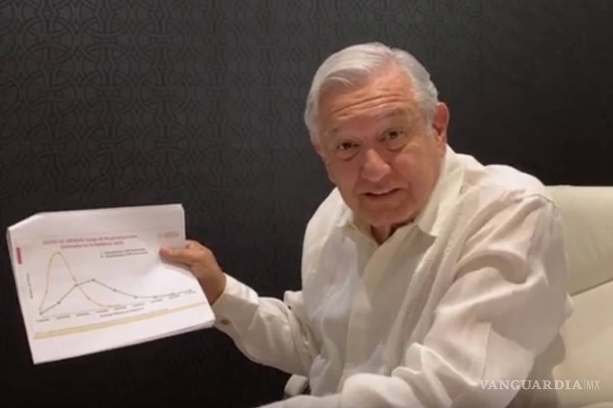 Tenemos que guardar la distancia: AMLO hace un llamado a permanecer en casa