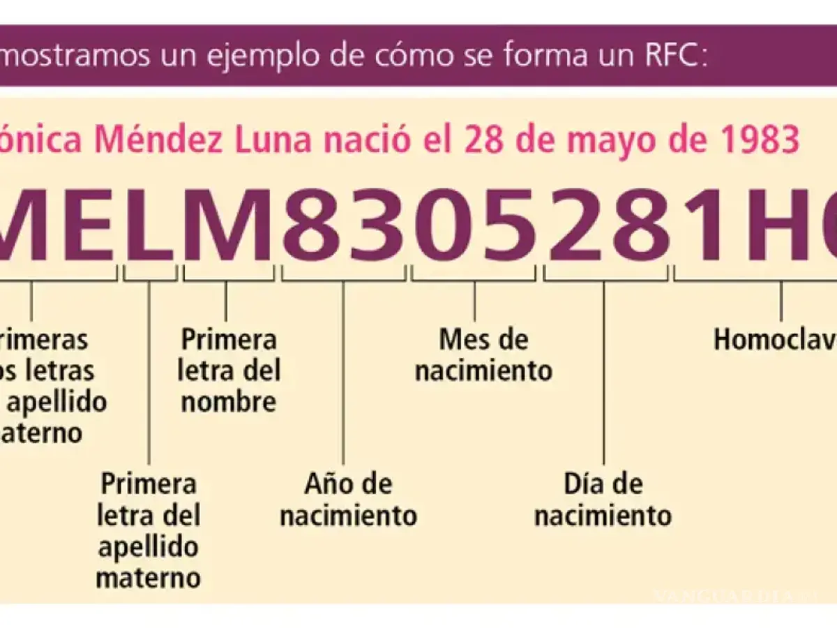 $!Cómo obtener tu RFC con CURP en línea: guía rápida para consultar tu registro ante el SAT