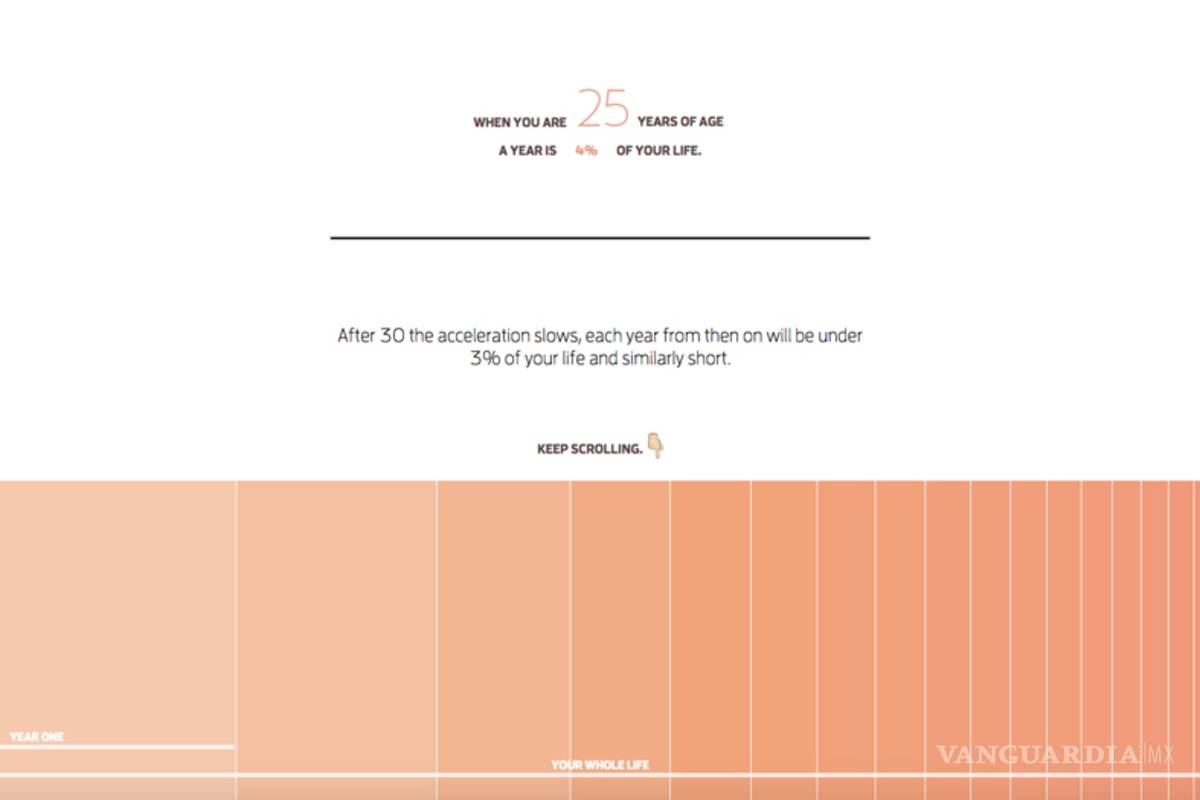 $!¿Por qué los años parecen pasar más rápido que cuando éramos niños?