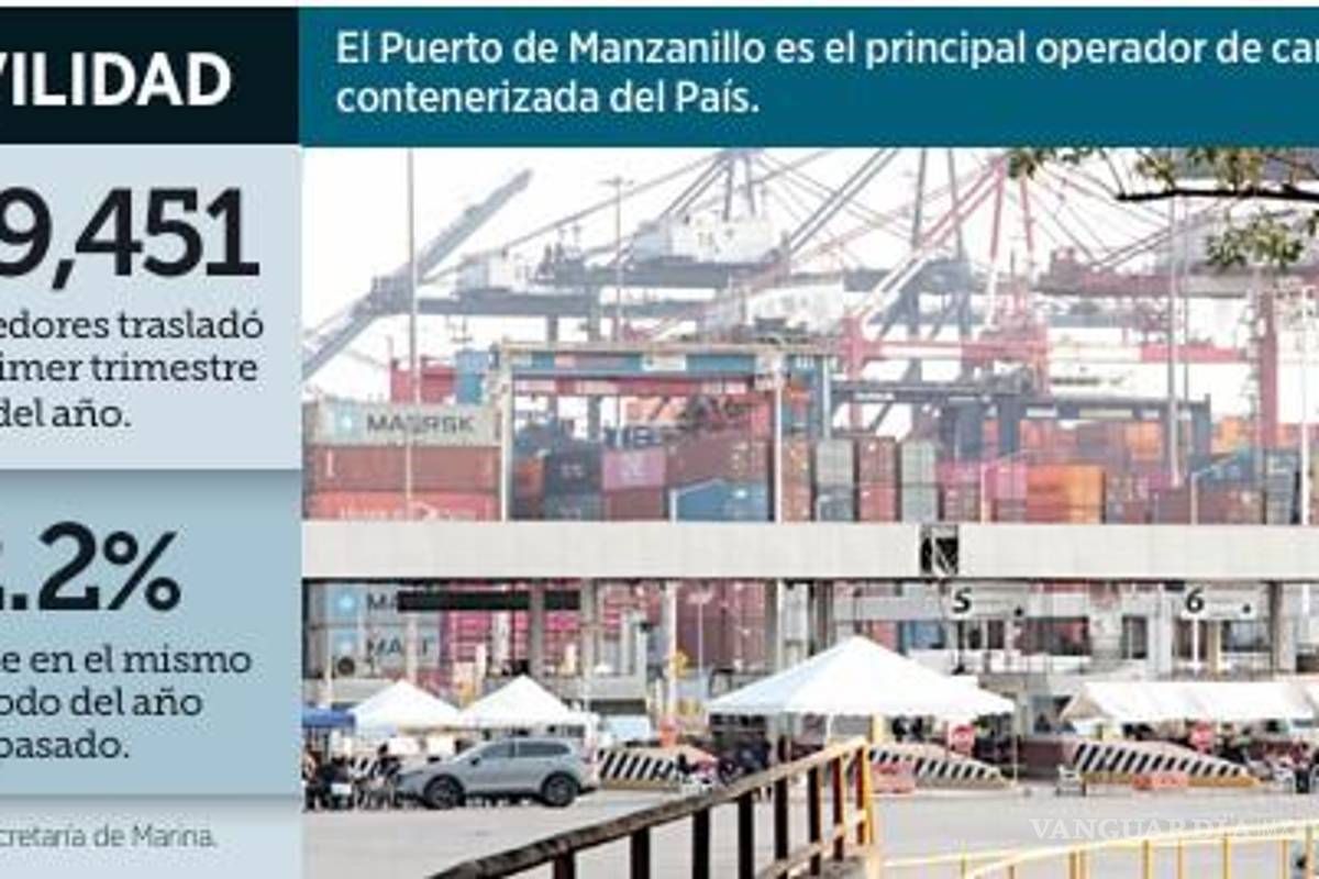 $!Trabajadores bloquean acceso a la Aduana de Manzanillo; se estima pérdida millonaria