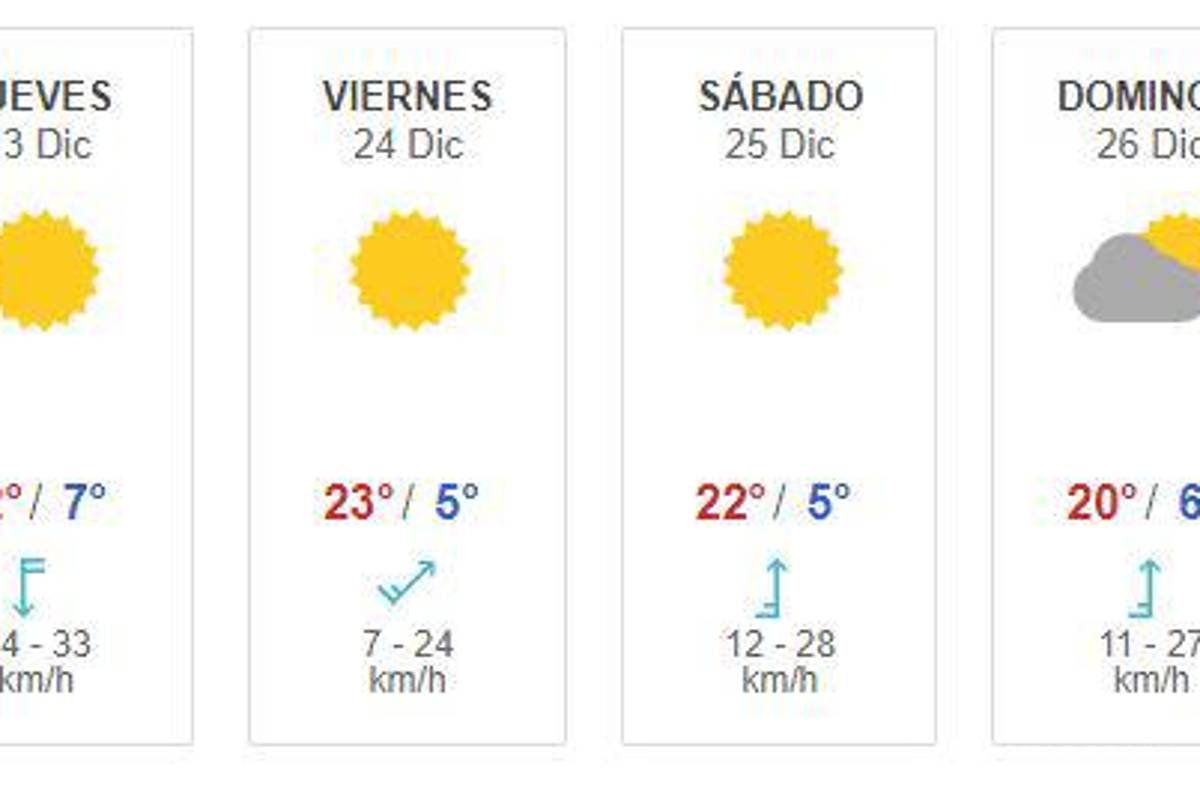 $!¿Frío o calor?... Así será el clima el día de Navidad en México