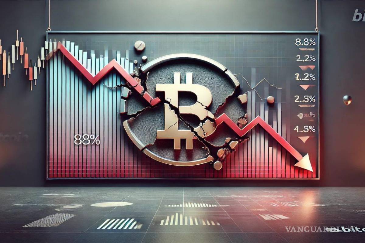 Bitcoin cae y el mercado cripto registra la mayor liquidación de 2025