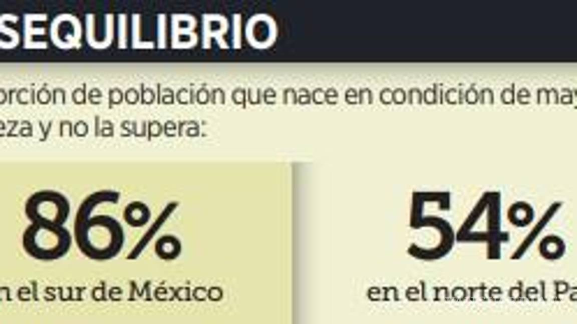 $!Piden ajustar reparto de recursos federales a entidades federativas