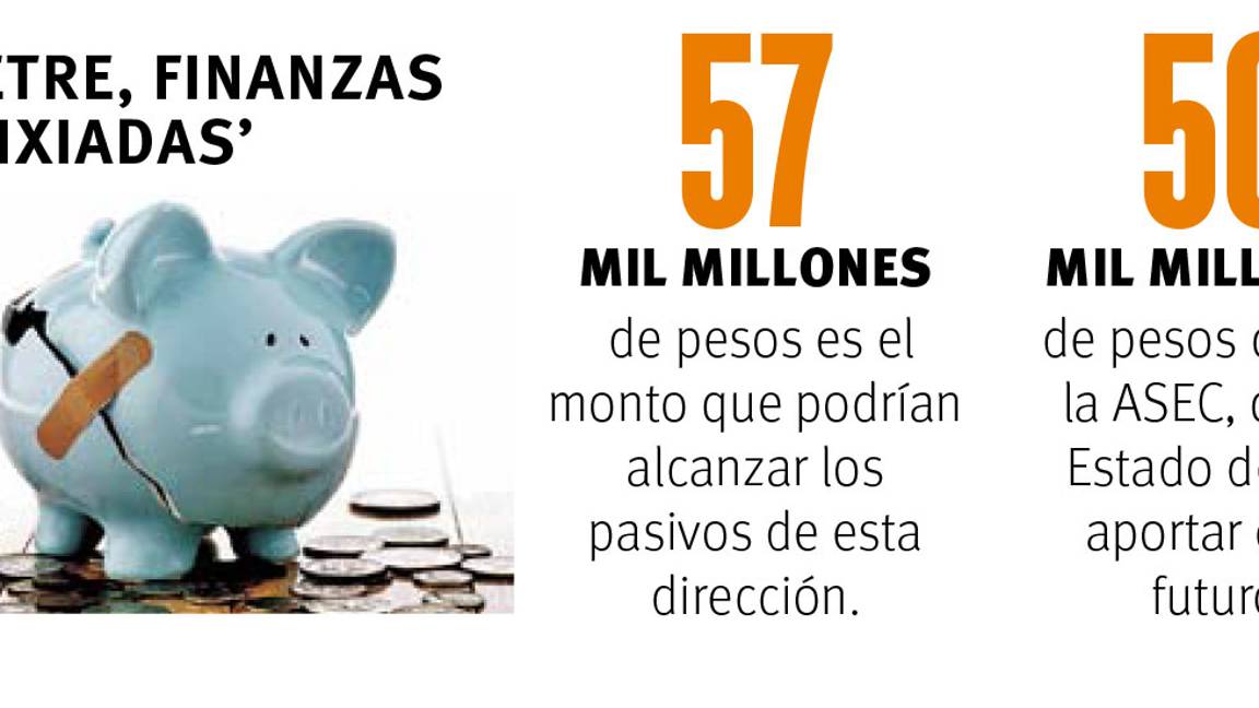 $!'Sobrevive’ DIPETRE con 60 MDP al mes, aportados de forma ‘extraodinaria’ por Gobierno de Coahuila