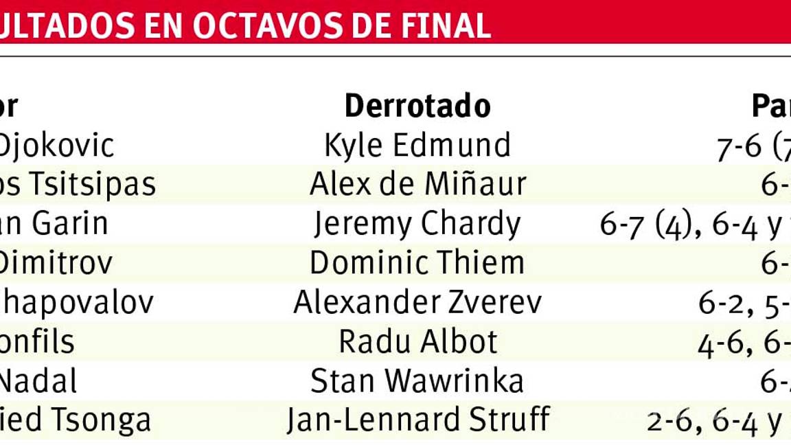 $!Nadal y Djokovic alcanzan su victoria 50 de la temporada