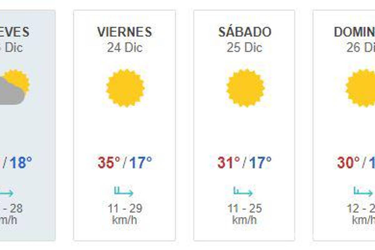 $!¿Frío o calor?... Así será el clima el día de Navidad en México