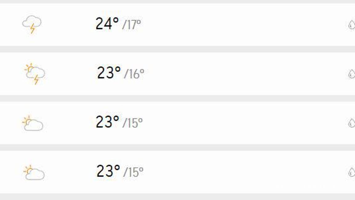$!Pronostico meteorológico para el fin de semana en Saltillo, Coahuila. Lluvia, tormentas eléctricas y temperaturas mínimas de hasta 15 centígrados.