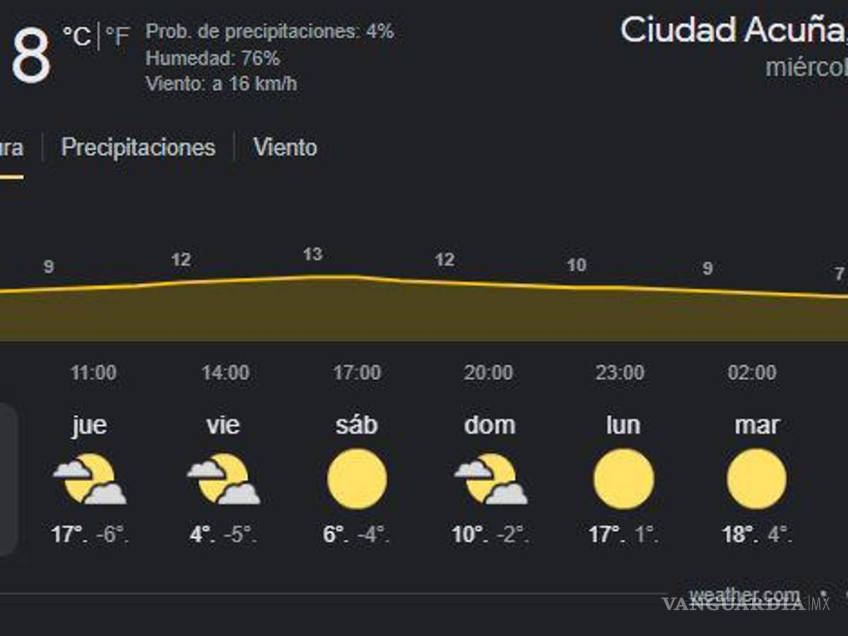 $!¡Caerá nieve en la Sierra de Arteaga!... frente frío 19 traerá temperaturas de hasta -6 grados a Coahuila