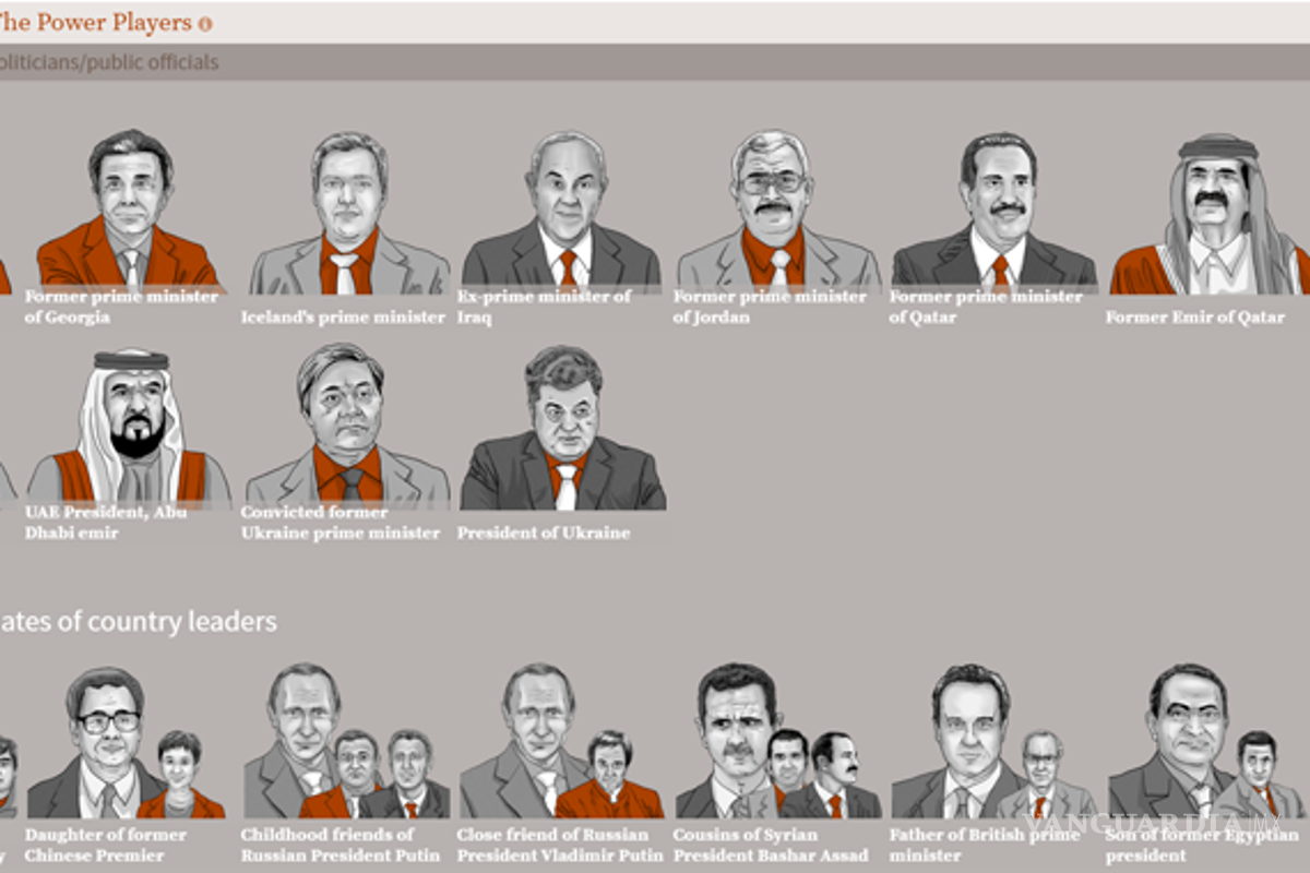 Escándalo de Panamá Papers se intensifica en Reino Unido, Portugal y Bélgica