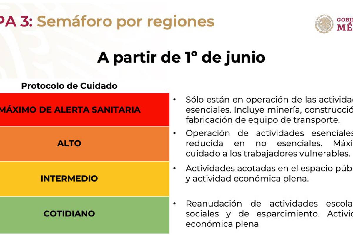 $!¿Cuándo reabrirán los gimnasios en México?