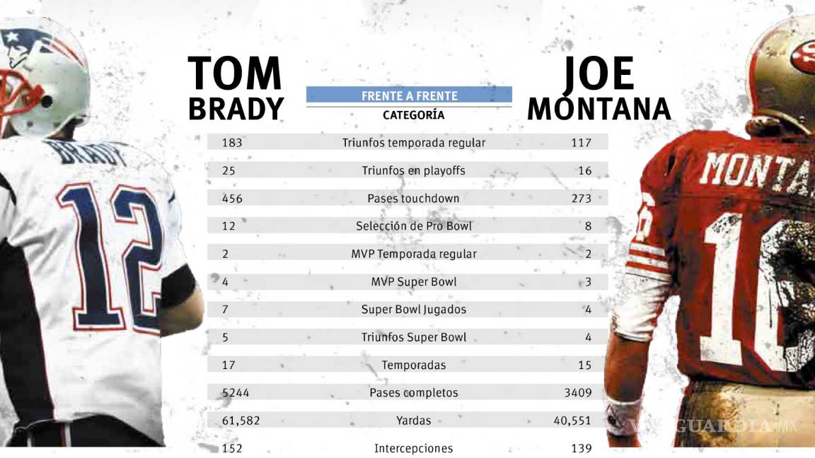 $!¿Brady el más grande? el eterno debate
