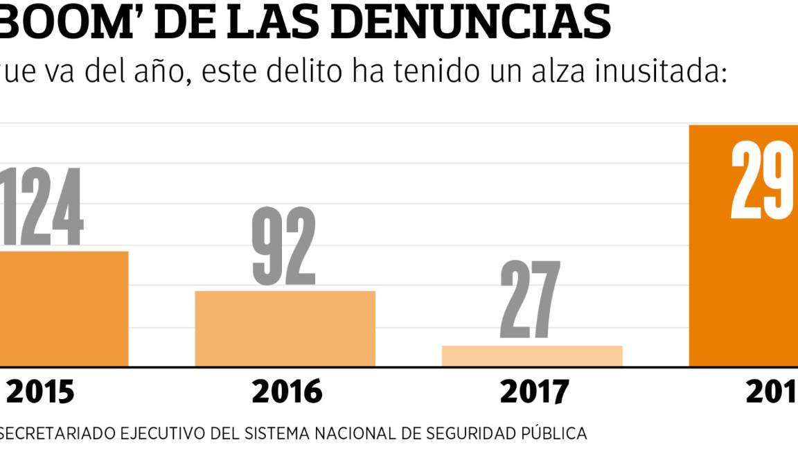 $!Se disparan hasta mil por ciento las investigaciones a funcionarios en Coahuila por corrupción