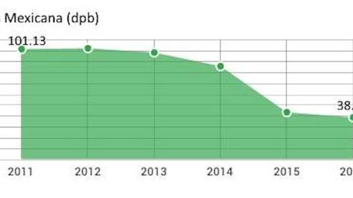 $!En 6 días, el peso se devalúa 6.4% frente al dólar