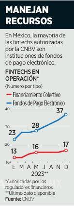 $!Ofrece AlquimiaPay pagar a sus clientes con plan de hasta 4 años