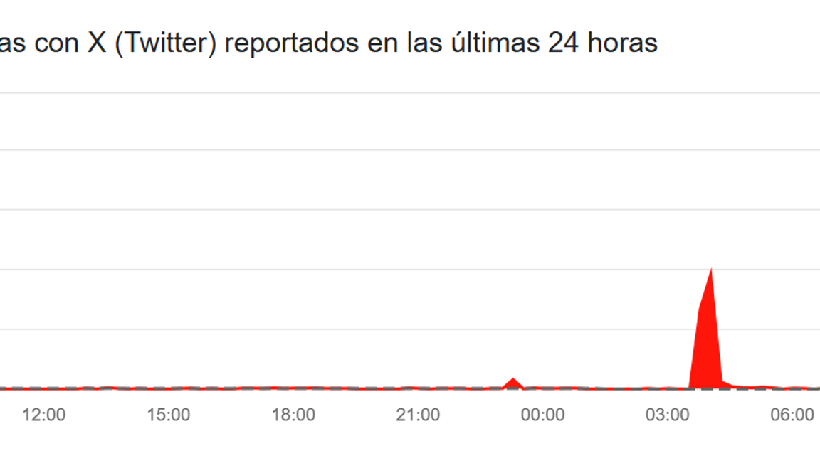 $!¡Se cae X! Fallas en la red social afectan a usuarios a nivel mundial