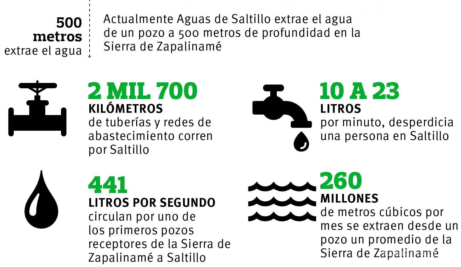 $!Las venas del Valle de Saltillo: el frágil equilibrio vital
