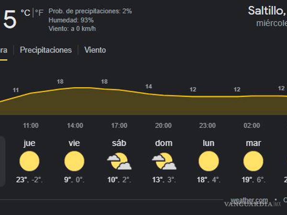 $!¡Caerá nieve en la Sierra de Arteaga!... frente frío 19 traerá temperaturas de hasta -6 grados a Coahuila