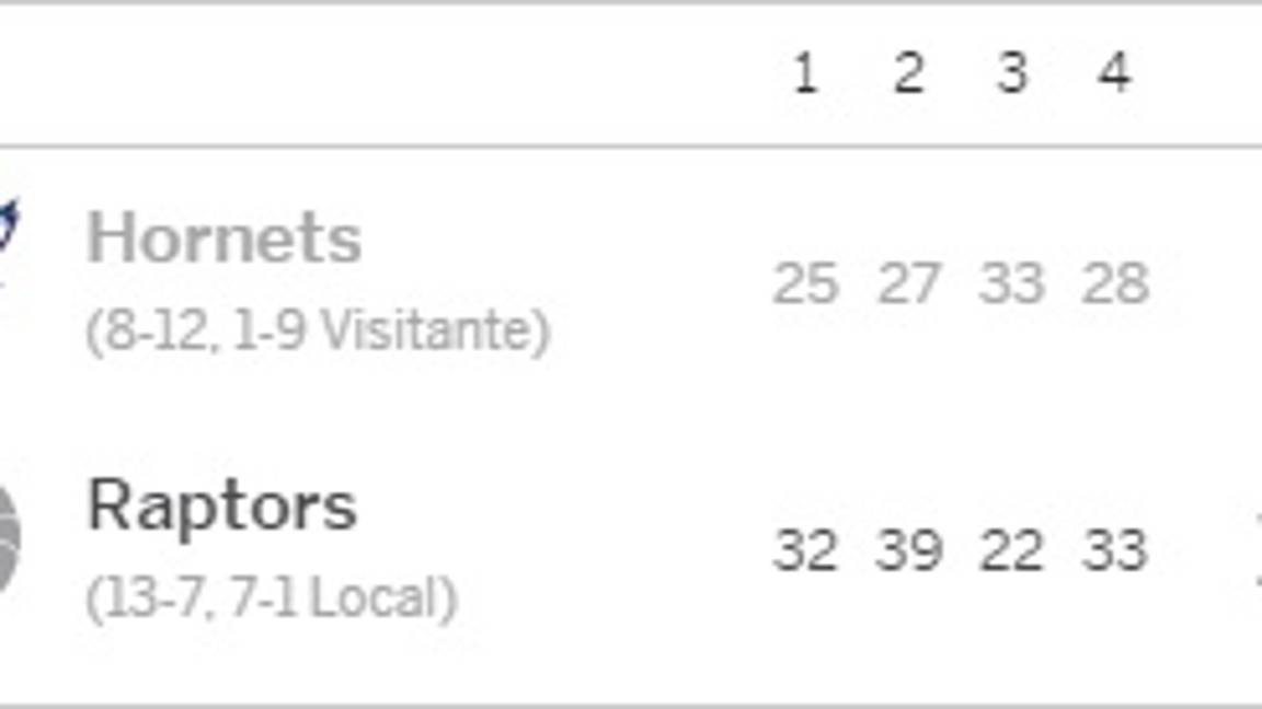 $!Warriors sufren de más para superar en tiempo extra a los Lakers