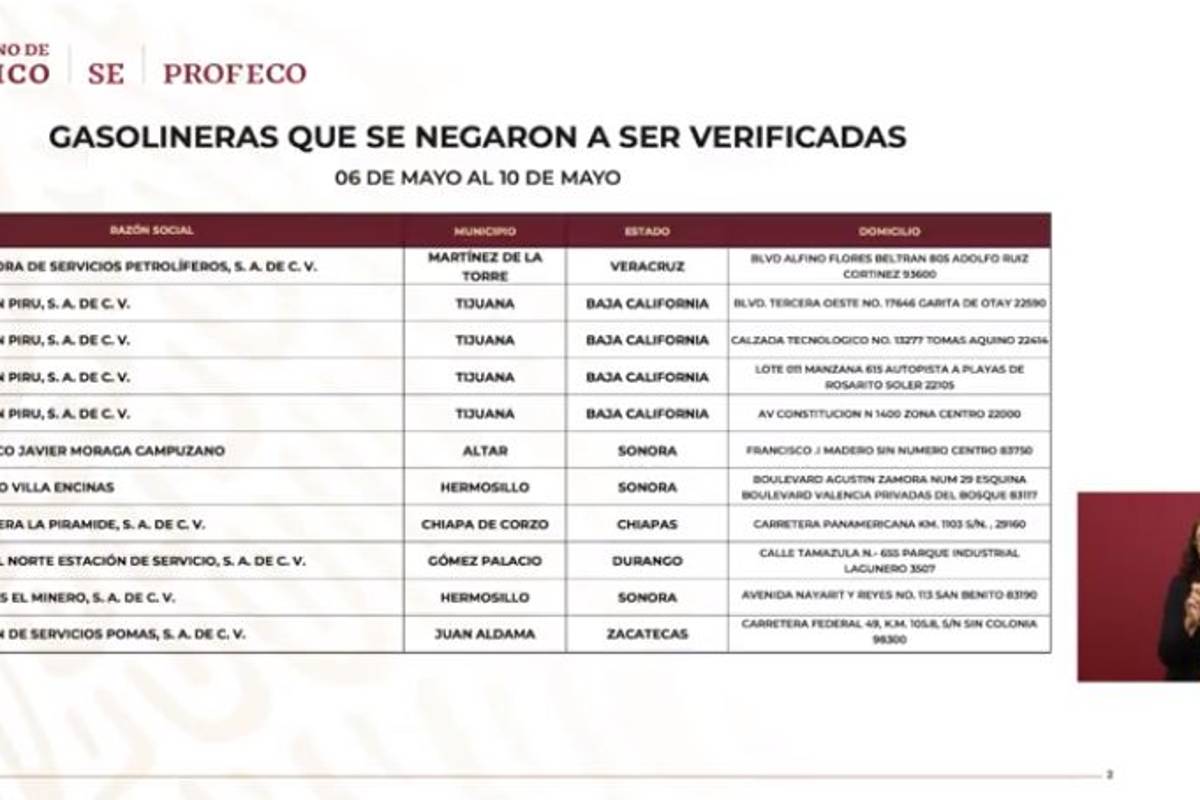 $!Quién es quién en los precios de la gasolina y el gas este lunes 13 de mayo