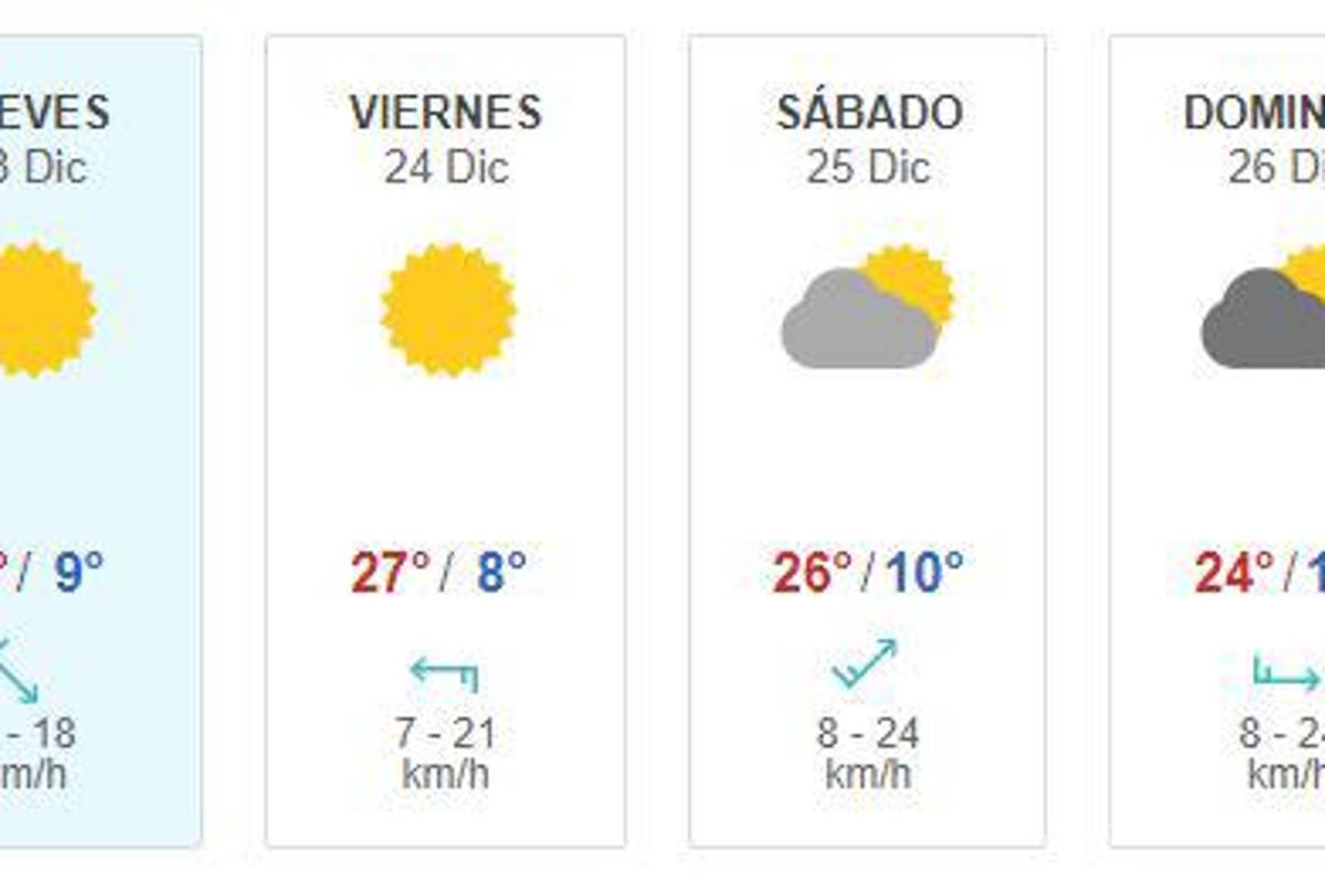 $!¿Frío o calor?... Así será el clima el día de Navidad en México