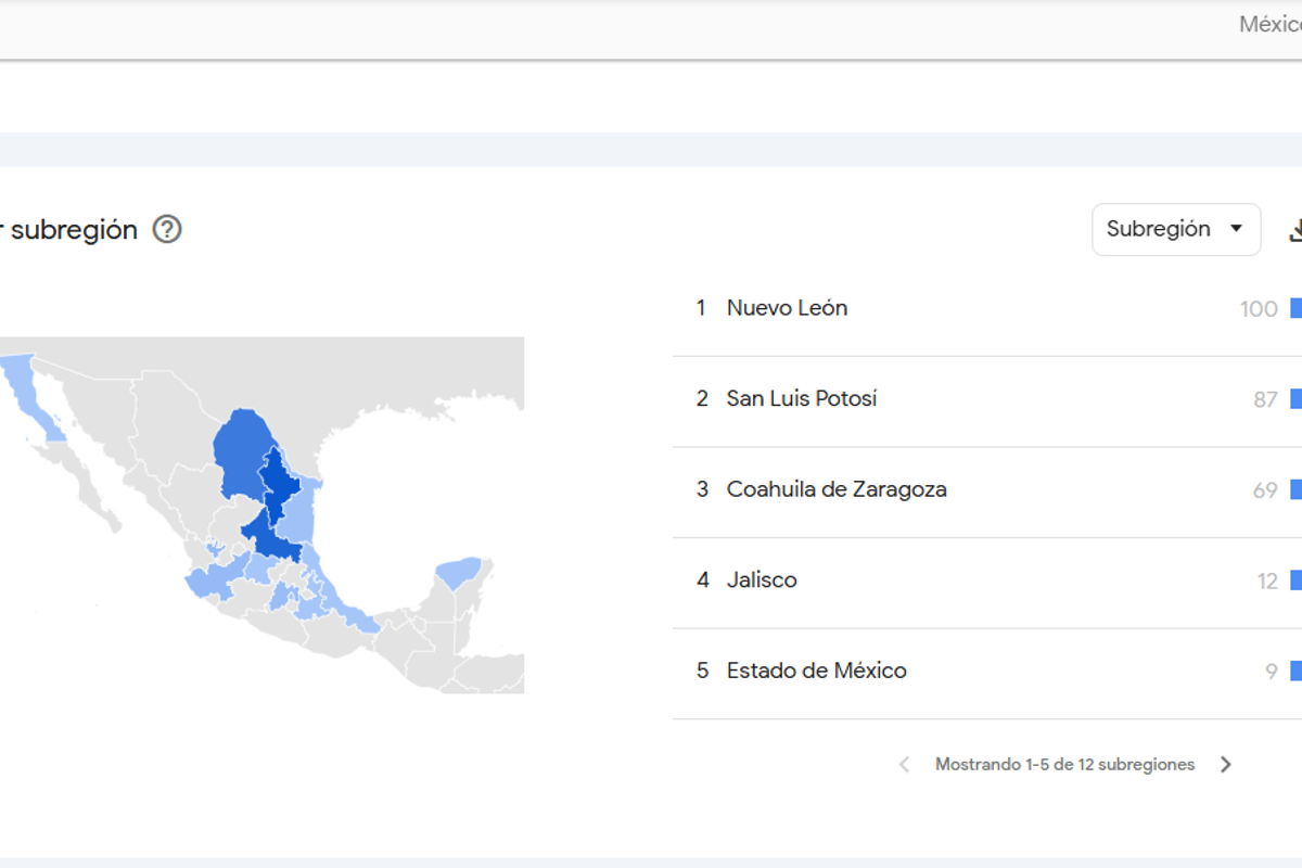 $!Los tres estados con más búsquedas relacionadas con esta palabra se encuentran al norte del país | FOTO: GOOGLE