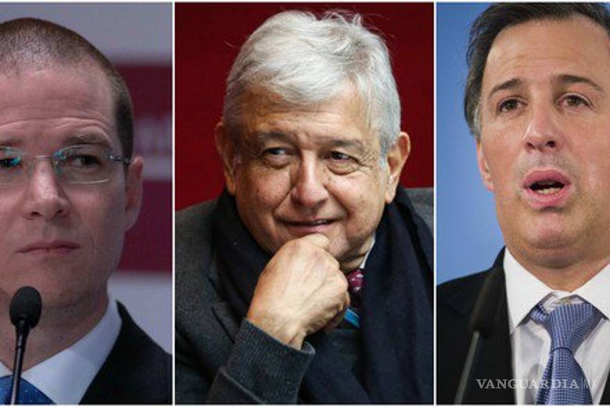 AMLO se despega 22 puntos; Meade y Anaya se rezagan en encuesta de Reforma