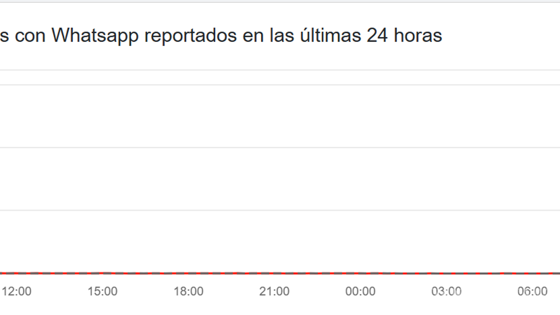 $!¡Qué alguien lo levante! Reportan caída de WhatsApp a nivel mundial