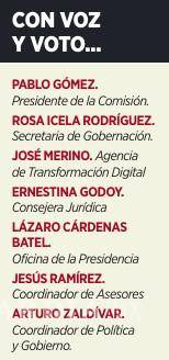 $!La CSP formada por Sheinbaum estará integrada por simpatizantes de la 4T y sin el INE