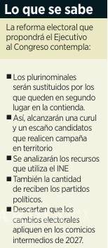 $!Critica INE advertencia de Sheinbaum de presentar una reforma electoral