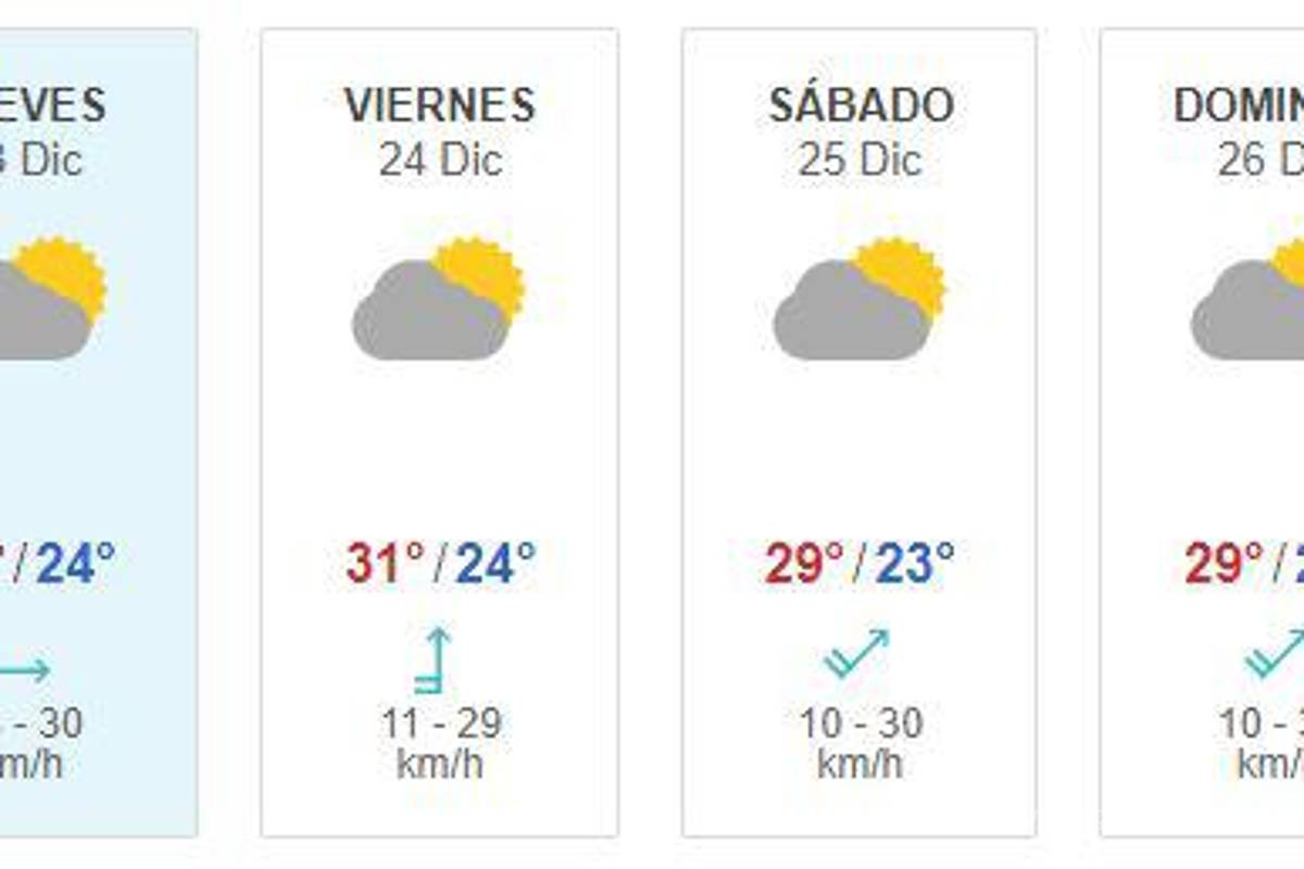$!¿Frío o calor?... Así será el clima el día de Navidad en México