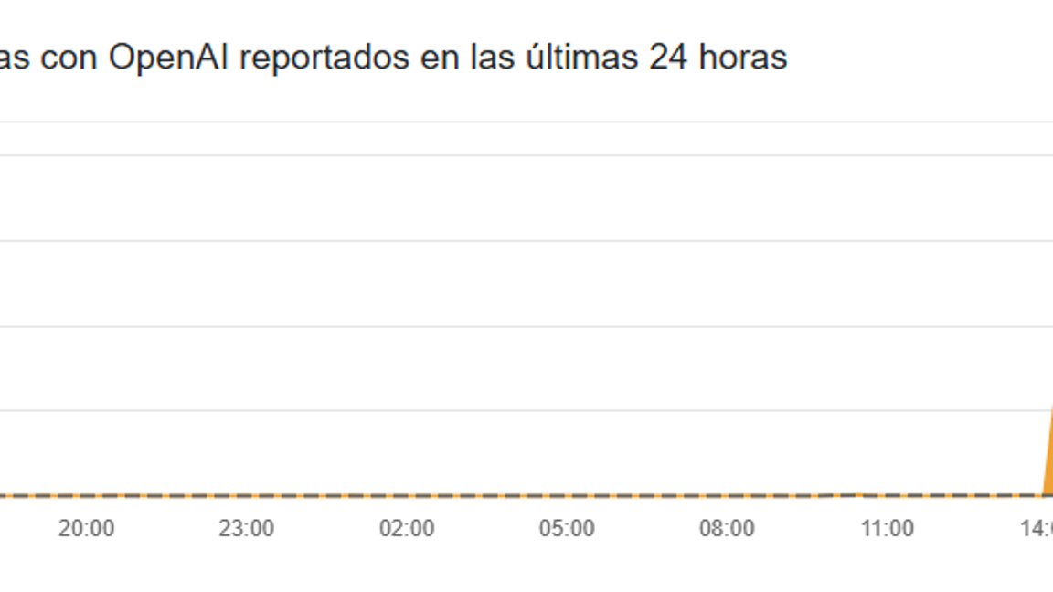 $!Caída masiva de ChatGPT.