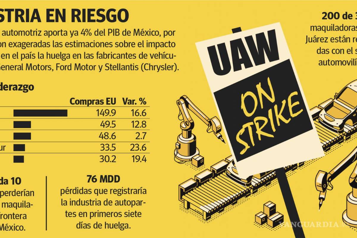 $!En ‘bache’, pláticas para una solución a la huelga automotriz en Estados Unidos