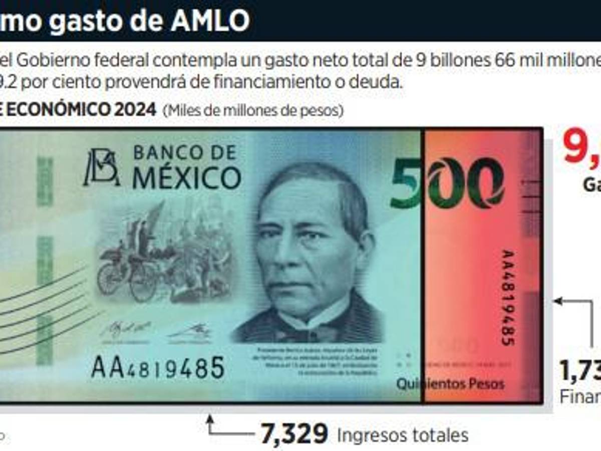 $!En pleno año electoral preocupa presupuesto federal, ya que alcanzará mayor déficit fiscal