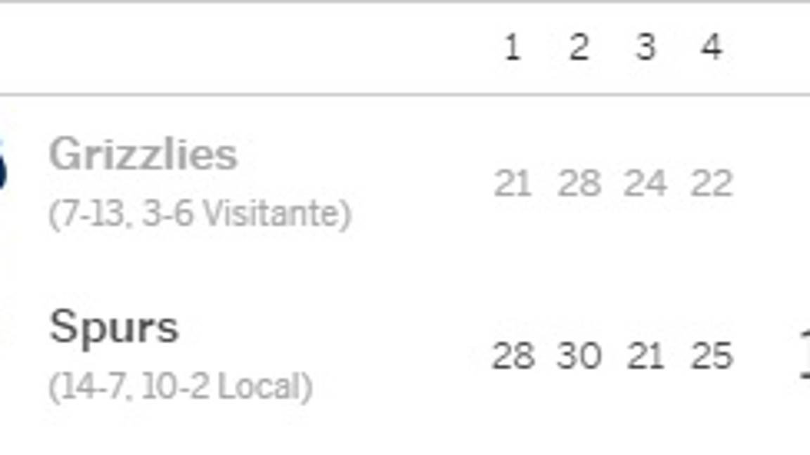 $!Warriors sufren de más para superar en tiempo extra a los Lakers