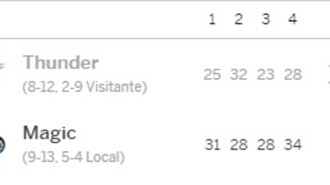 $!Warriors sufren de más para superar en tiempo extra a los Lakers