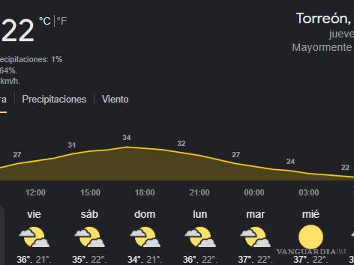 $!¡Aguas!... pronostican lluvias y tormentas eléctricas para Coahuila de aquí al domingo
