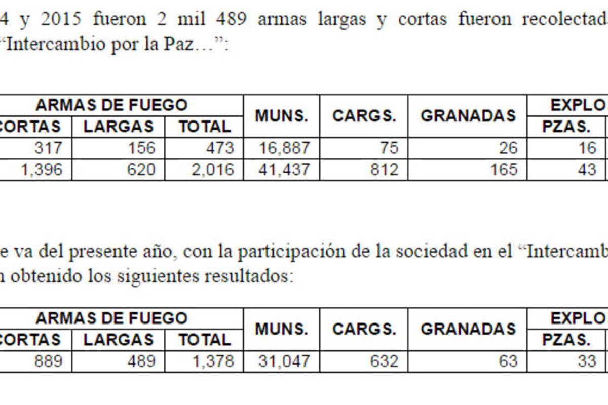 $!Sedena destruye armamento y municiones en Saltillo