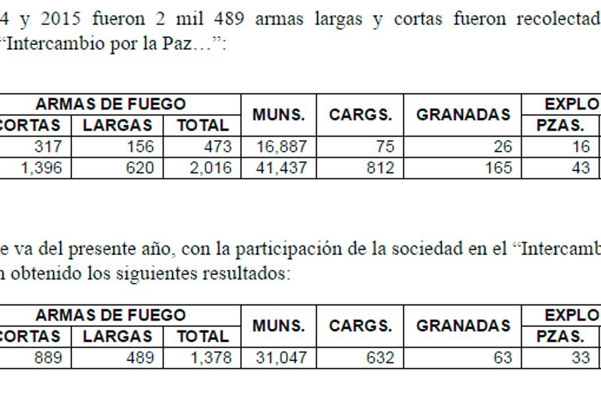 $!Destruirá la Sedena en Saltillo 717 armas largas y cortas