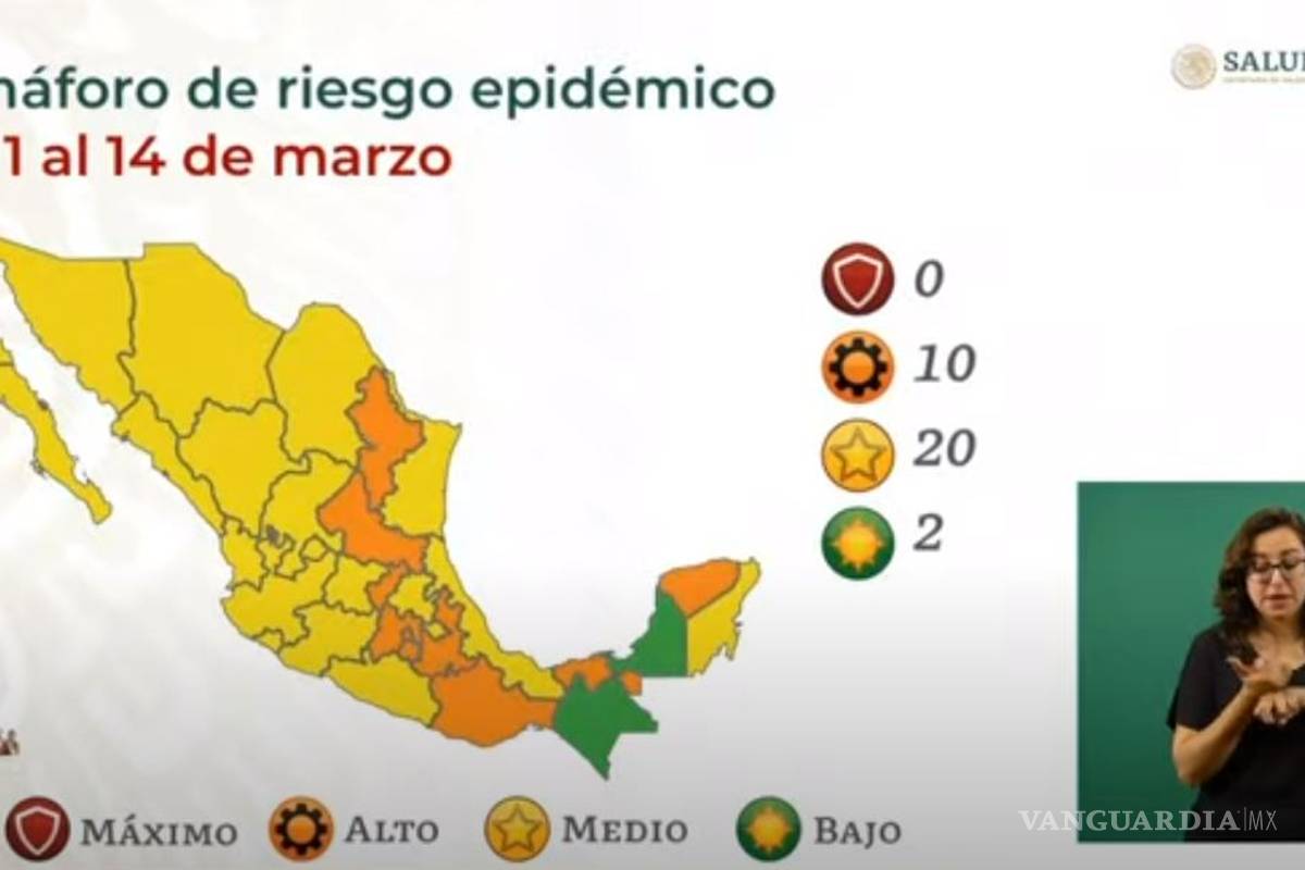 Semáforo COVID-19 sin estados en rojo; hay 10 en naranja, 20 en amarillo y 2 en verde