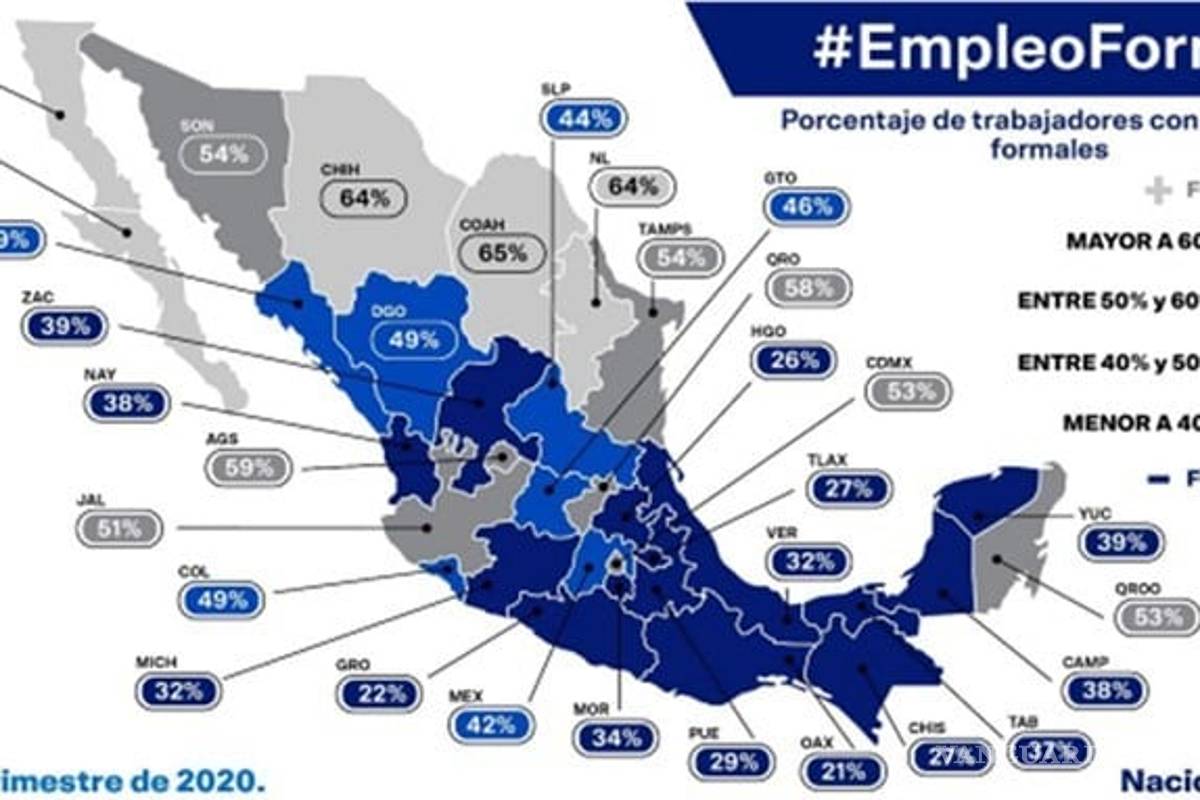 $!Apenas 4 de cada 10 trabajadores son formales, señala la Coparmex
