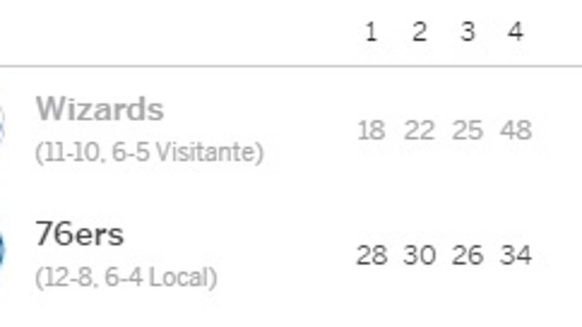 $!Warriors sufren de más para superar en tiempo extra a los Lakers