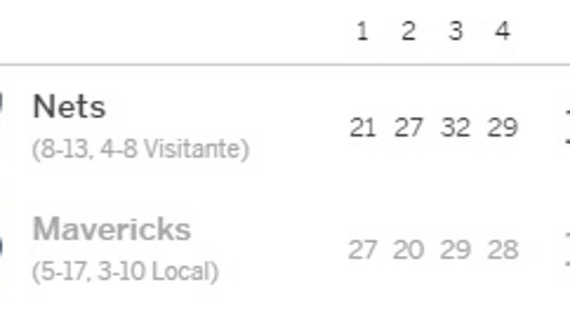 $!Warriors sufren de más para superar en tiempo extra a los Lakers