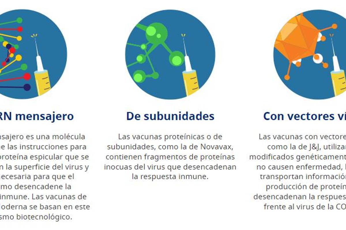 $!Vacuna de Moderna, ¿mejor que Pfizer? Esto es lo que se sabe del refuerzo que se aplicará a maestros en México