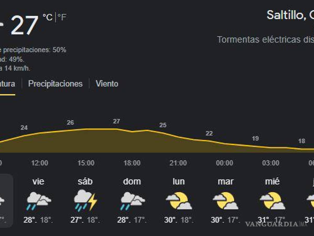 $!¡Aguas!... pronostican lluvias y tormentas eléctricas para Coahuila de aquí al domingo