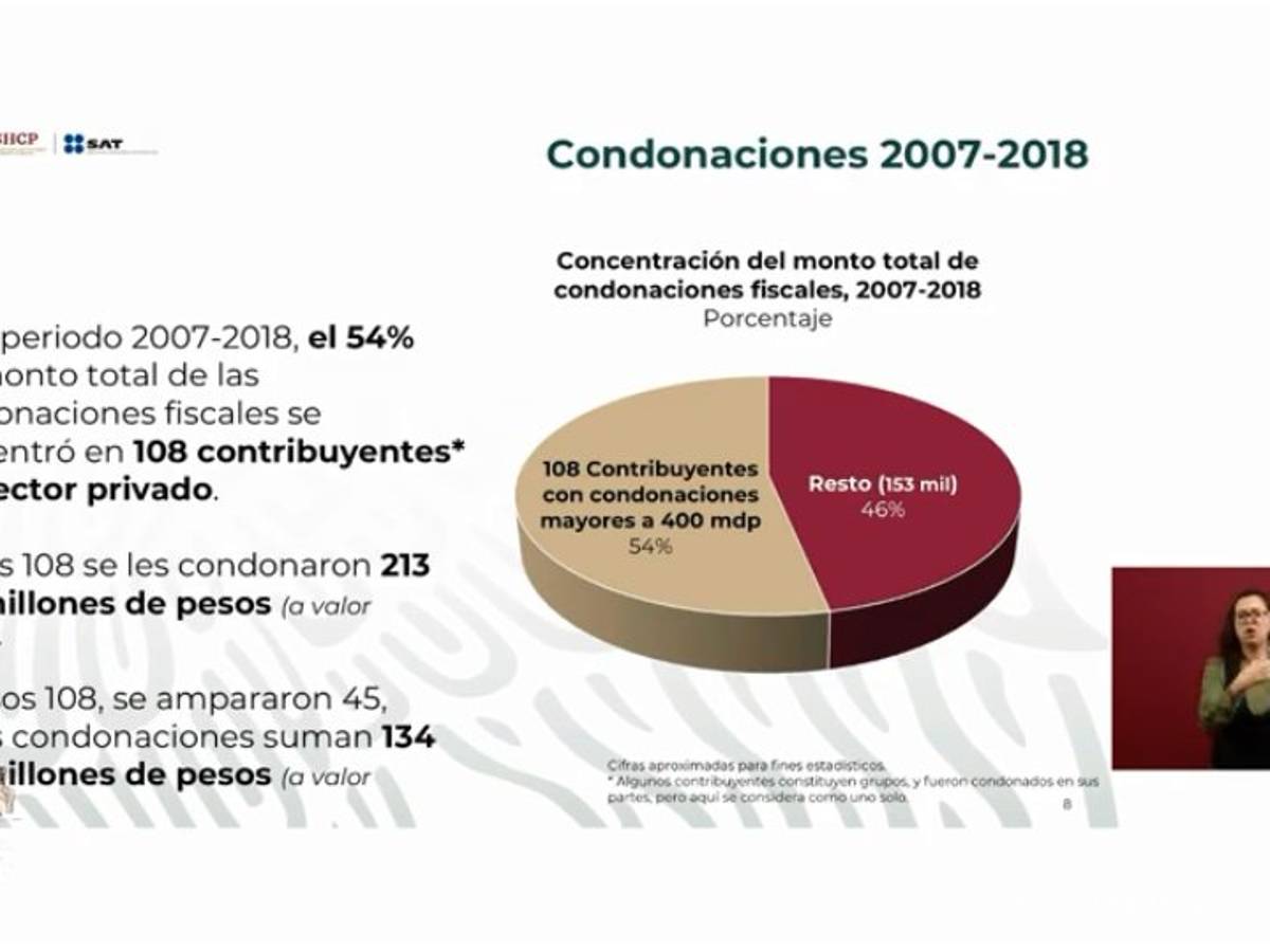 $!AMLO contra el "huachicol de cuello blanco" firma decreto para delimitar condonaciones a contribuyentes