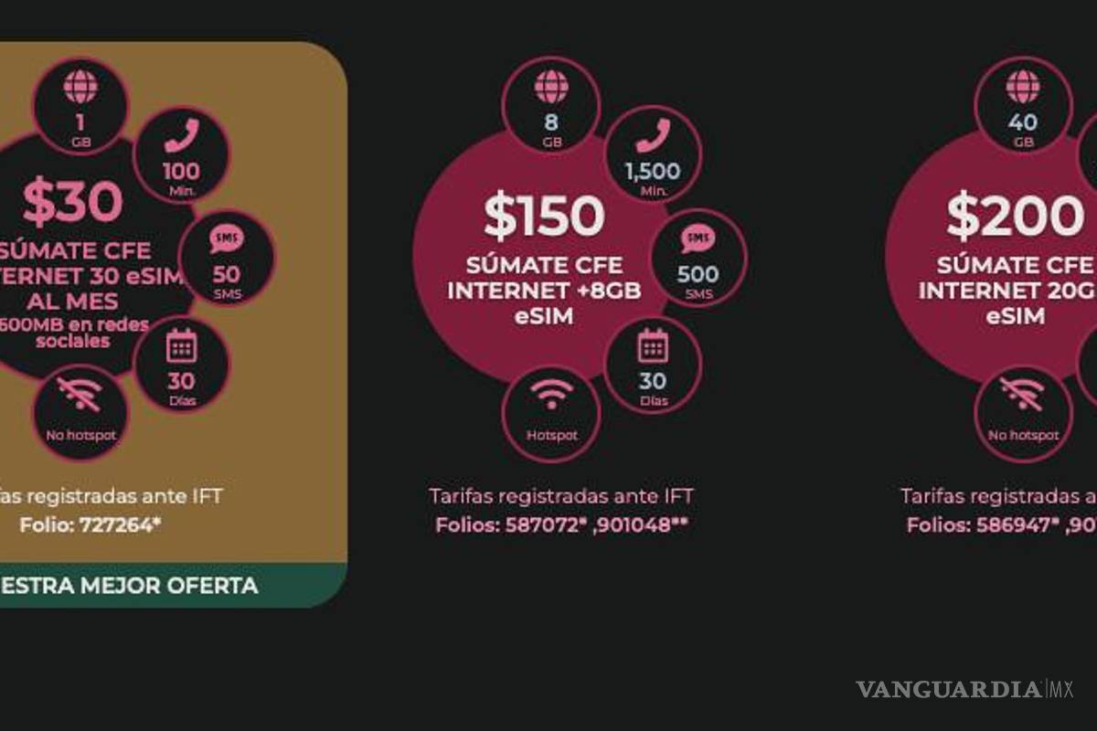 $!CFE lanza paquetes de internet y telefonía, ¿cuánto cuestan y cómo se obtienen?
